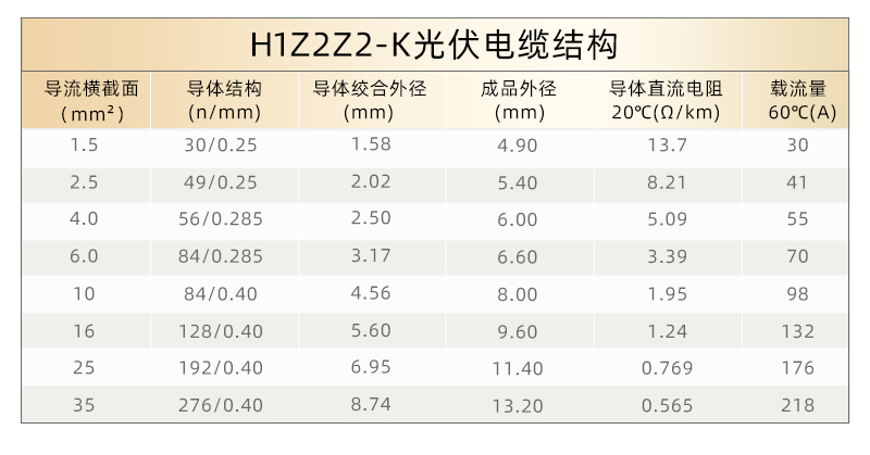 H1Z2Z2-K光伏電（diàn）纜_08.jpg