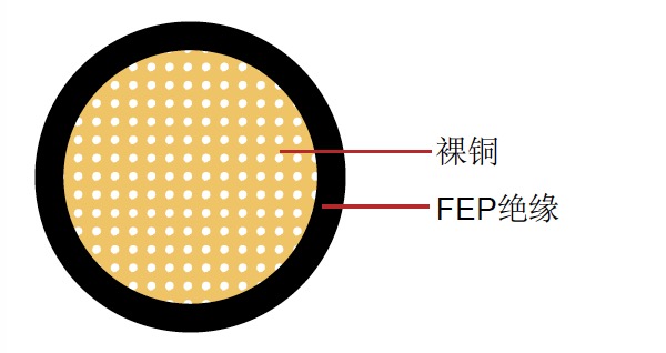 FLU6Y 德標汽車電纜