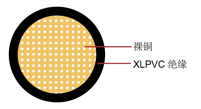 AVXSF 日標汽（qì）車電（diàn）纜
